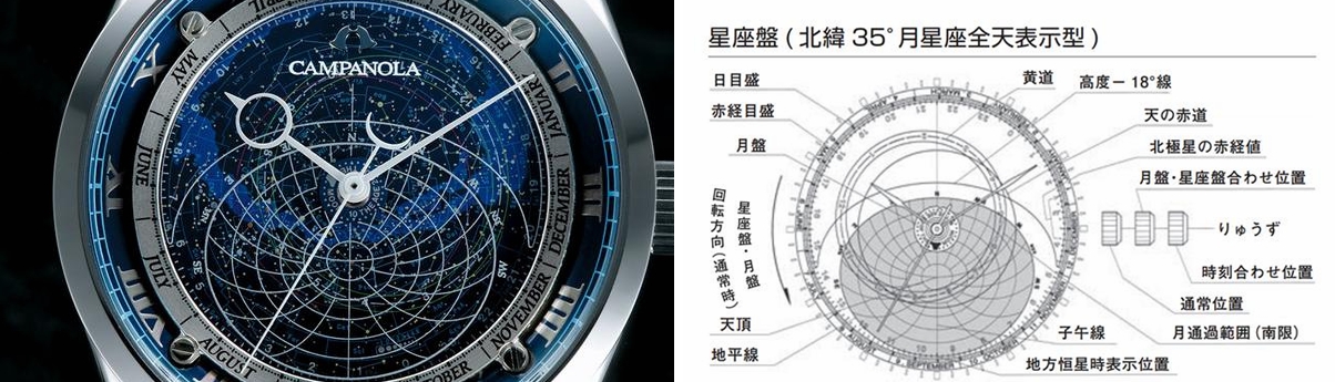 西铁城光能表推荐,星空表西铁城