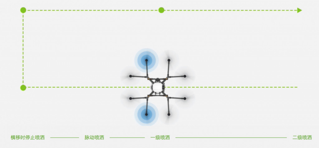 大疆mg-1p农用植保机,大疆植保机mg1p价格
