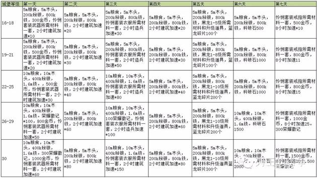 列王的纷争老玩家,列王的纷争多久触发回归