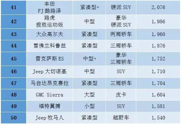 中东人购买什么车,中东买车便宜吗