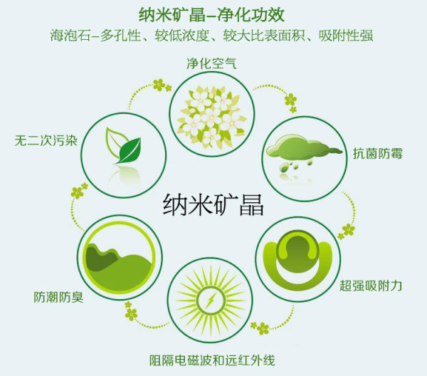 硅藻纯和活性炭哪个去甲醛效果好,硅藻纯活性炭除甲醛