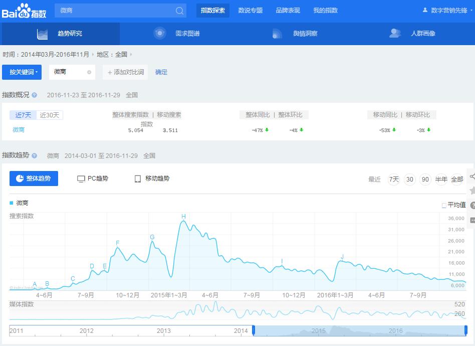朋友圈营销3个技巧成交率提升30%,朋友圈营销运营内容