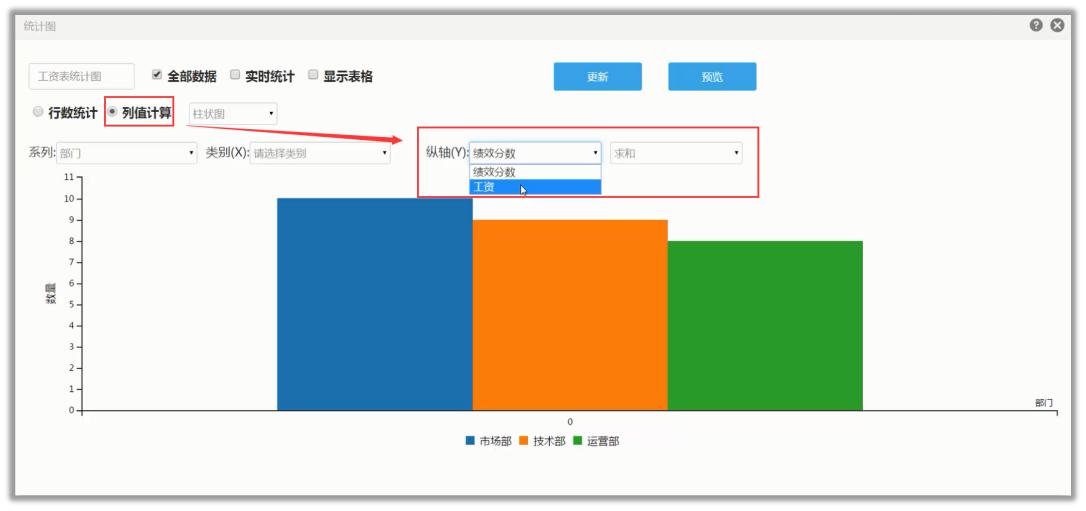 四种数据怎么做统计图,怎么利用表格数据绘制统计图