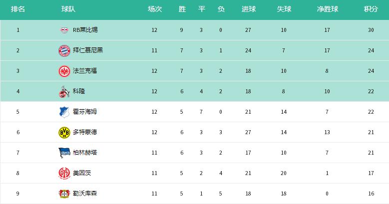 莱比锡红牛是哪家红牛,莱比锡红牛法兰克福