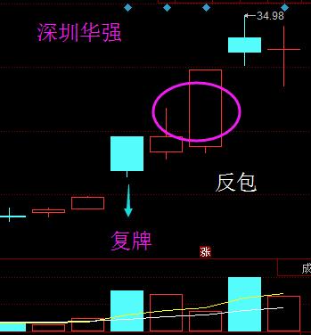主力运作股票都有哪些方法,主力抄底打板战法