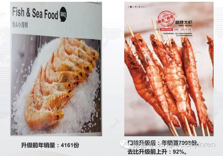 聚点串吧第一家店,聚点串吧门店数量