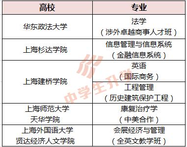春考志愿能报几个专业,春考还用报专业吗