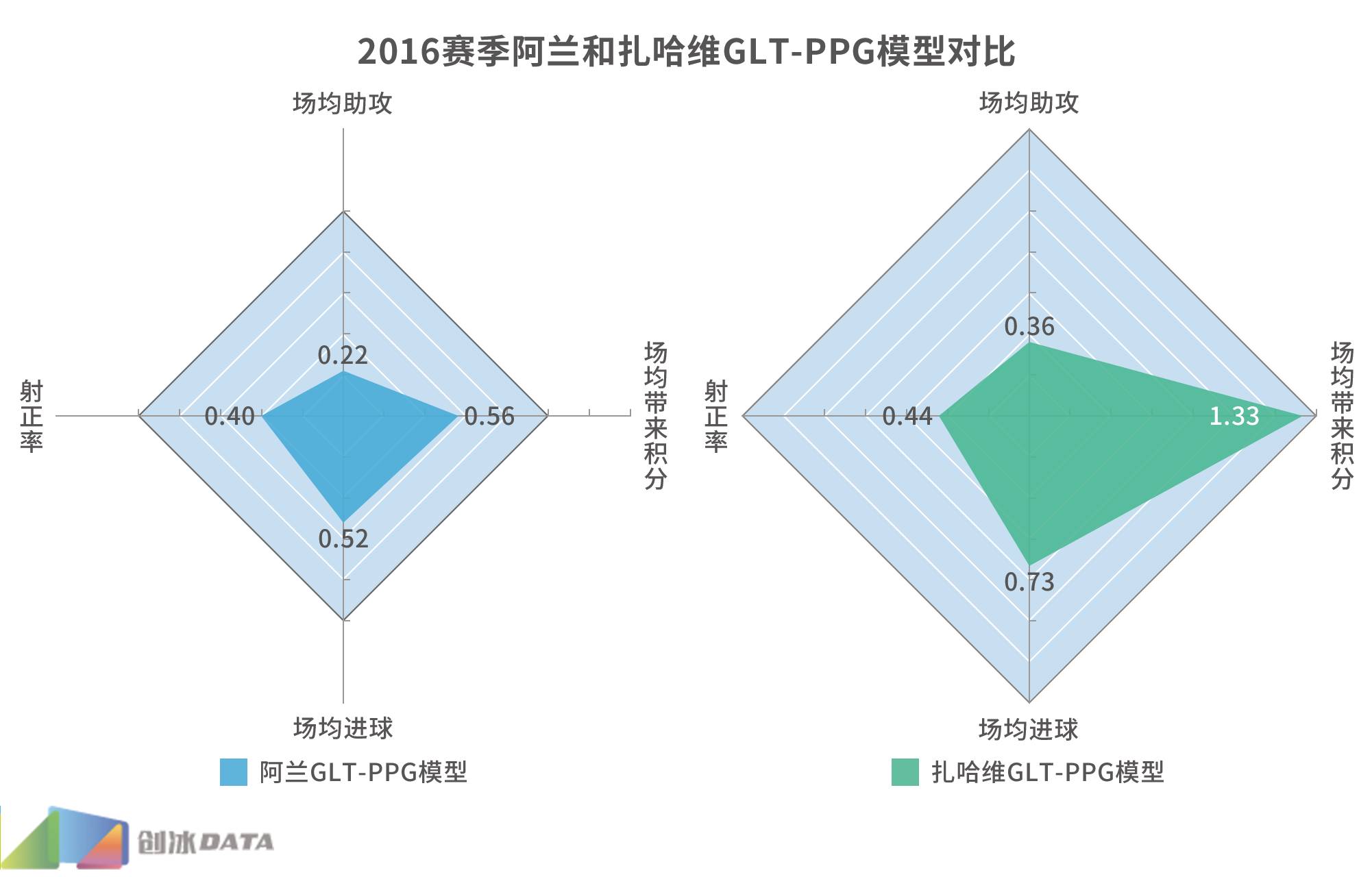 2016中超球员数据统计,中超2016赛季十佳球