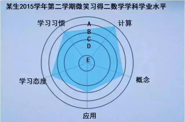 上海教育试点新政,上海教育局教改