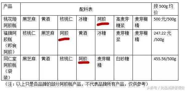 教你如何选好的阿胶糕,怎样选择阿胶糕