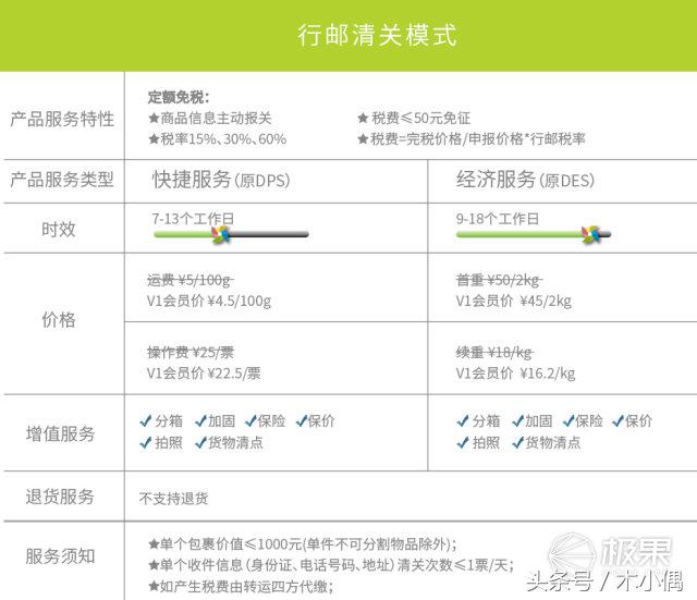 这是你想要的“黑五”惊喜，小白都能搞定的转运攻略