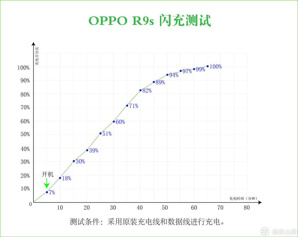 oppor9s评测,oppor9s多少钱一台