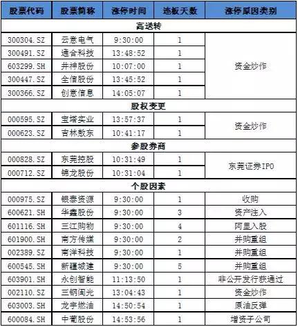 股票邦,股票邦app基础教学系列第七讲
