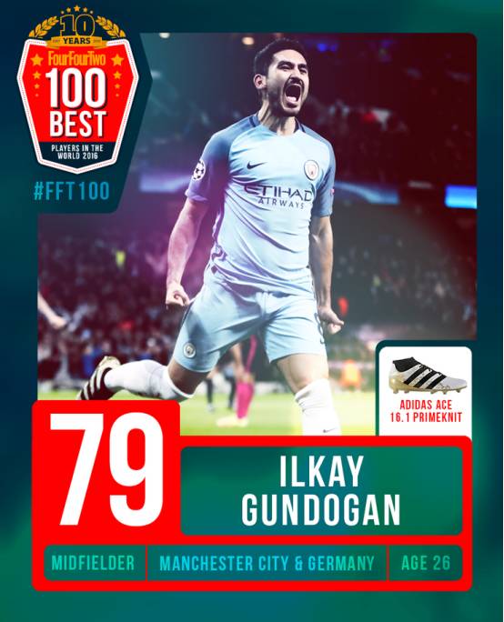 2016年度百大球星71-80位：马塞洛、凯恩领衔