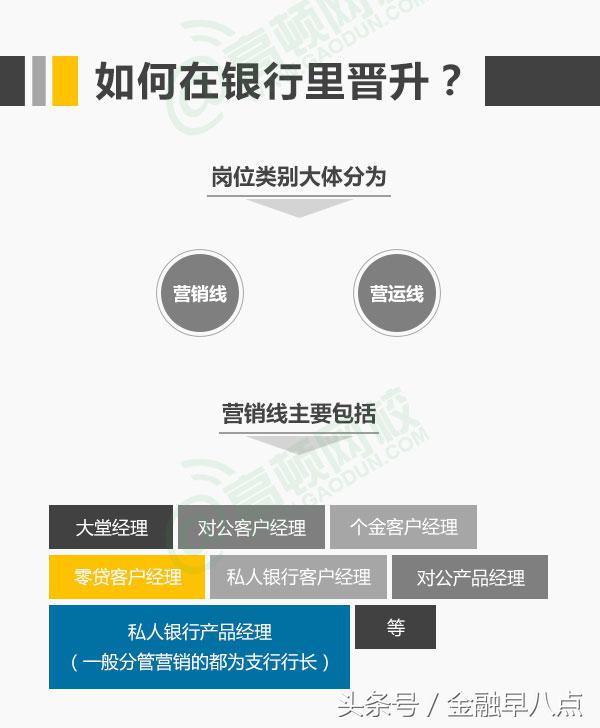 进入银行的步骤流程,进入银行应该怎么做