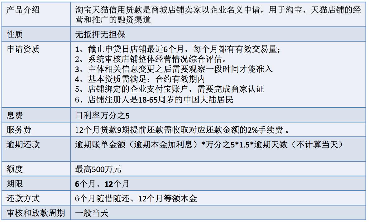 网商银行供应链金融,网商银行供应链金融发展