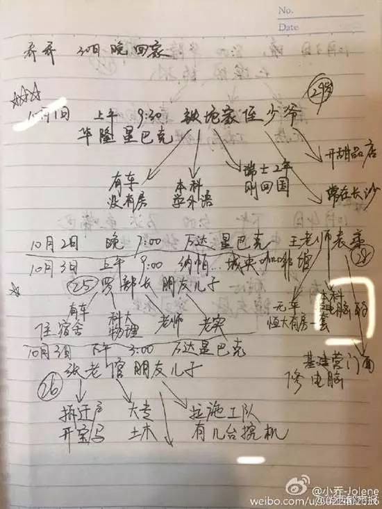 如果觉得国庆7天短,接下来你会知道7天有多长