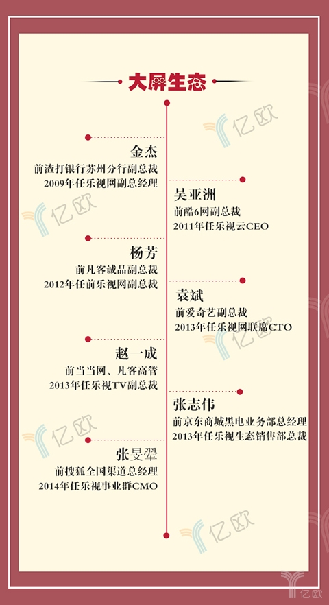 乐视贾跃亭近况,乐视最新资讯贾跃亭