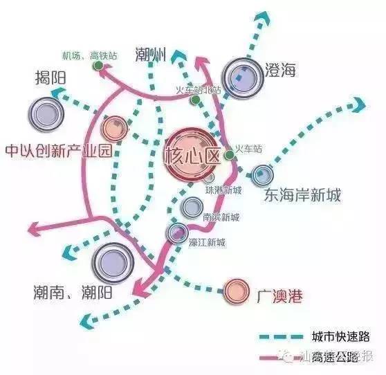 汕头十年新变化,各个城市未来的样子汕头