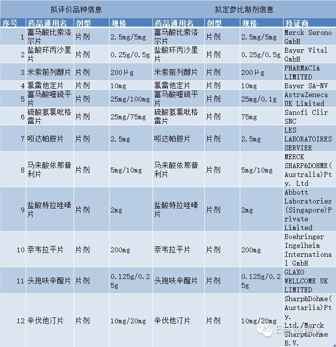 参比制剂75批公布,参比制剂视同一致性评价