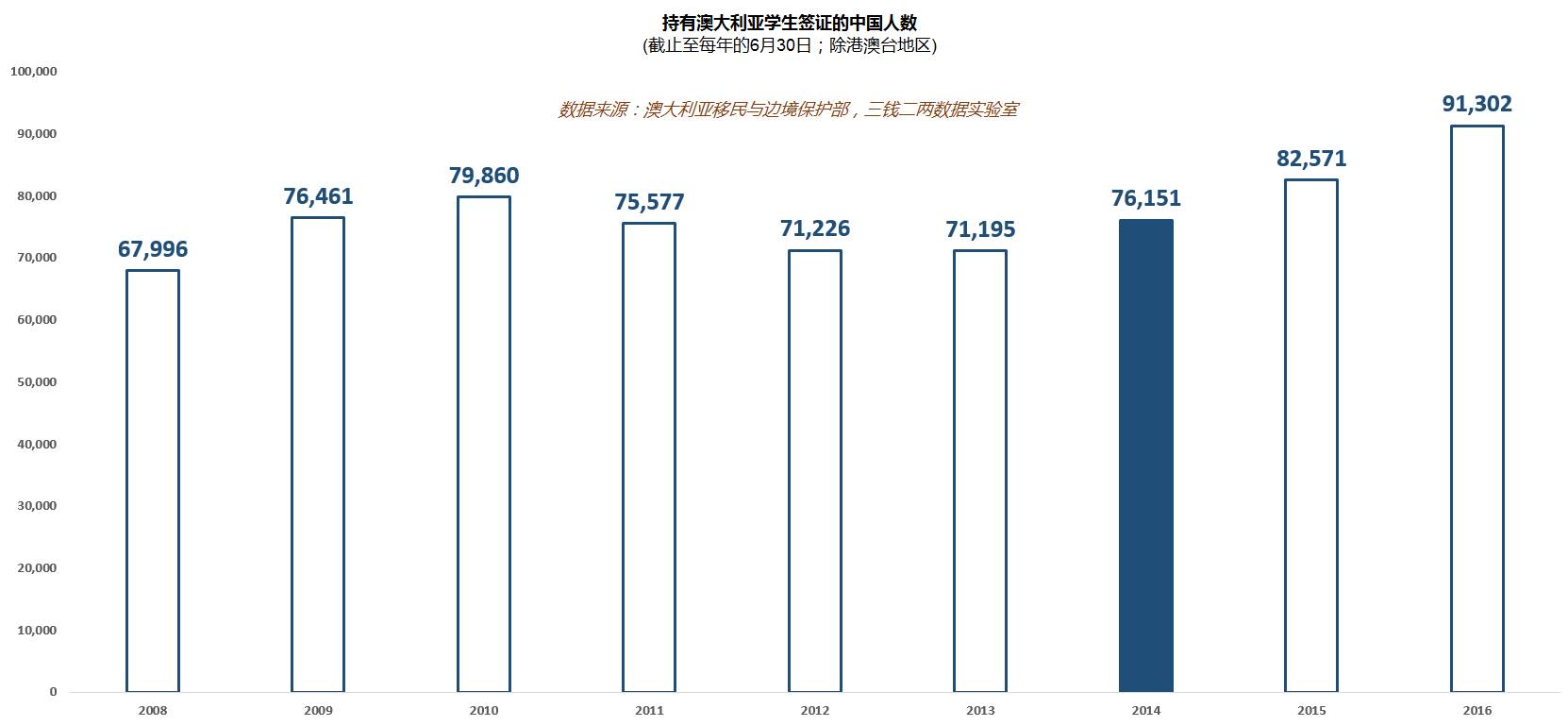 从三家澳洲消费品公司的股价爆发看一个投资策略