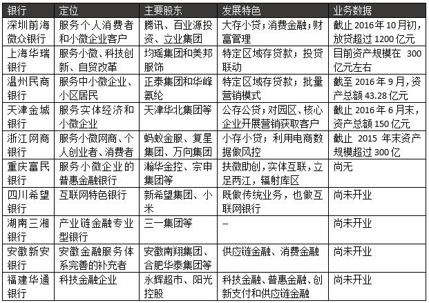 17家民营银行有哪些,2021年利息高的民营银行有哪些