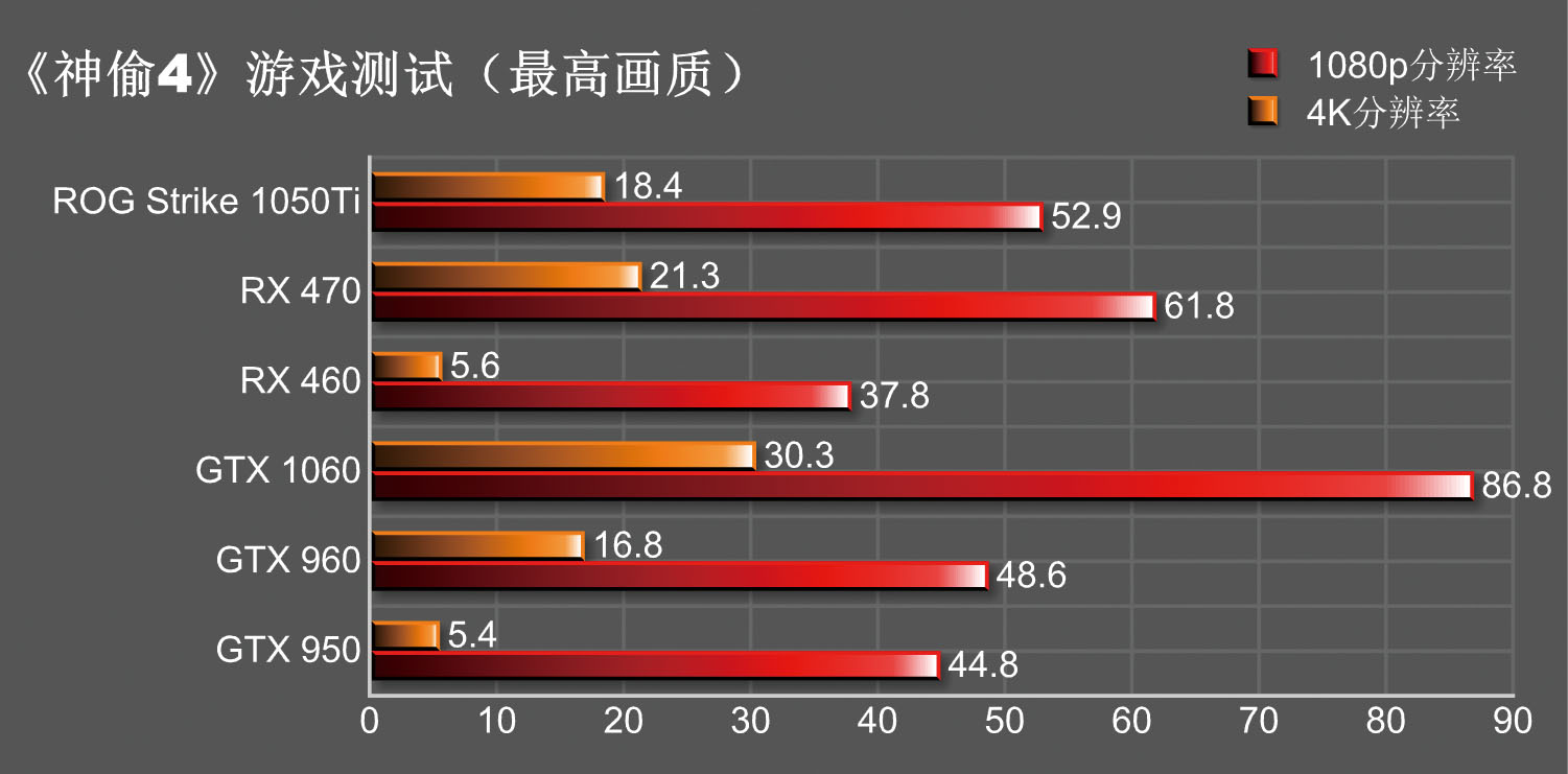 1050ti测评英雄联盟,1050ti品牌评测对比