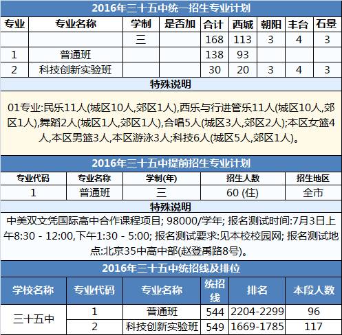 2021西城高中排名及录取分数线,北京35中初中招生几个班