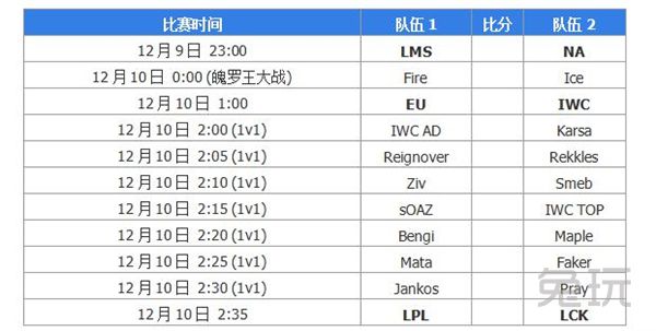 全明星入侵车库,全明星飞狗组合