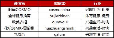 微信朋友圈十大派别,朋友圈销售派系