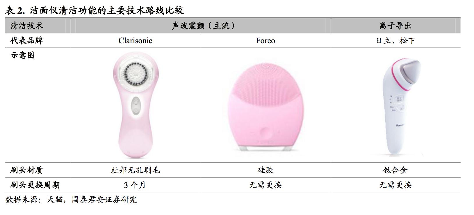 什么仪器和产品祛皱美白,用什么美容仪去皱效果最好用