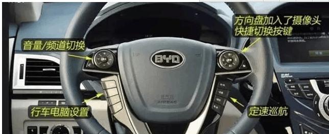 汽车配置大全详解,首次购车买什么车比较好