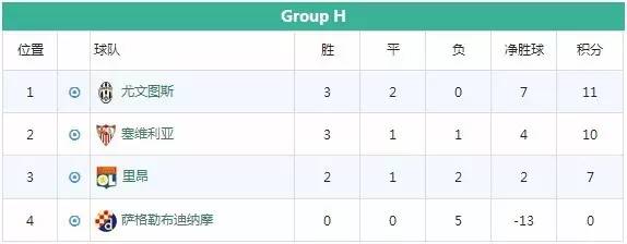 里昂大战曼城完整版,里昂欧冠vs曼城完整版