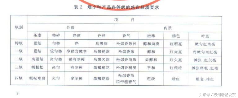 老杨说茶碧螺红茶,茶叶红茶分类标准表