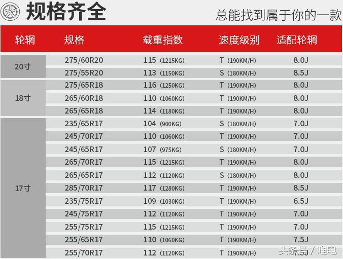 比亚迪唐越野能力为什么那么强,比亚迪唐dm-i超级混动越野