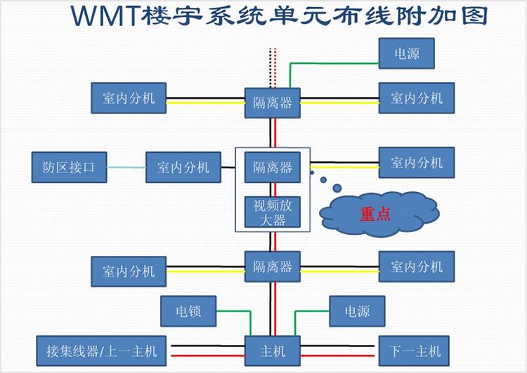 誉诚楼宇对讲可视门铃说明书,weema楼宇可视对讲系统