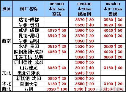 唐山钢坯价格暴涨,唐山限产铁矿石涨停