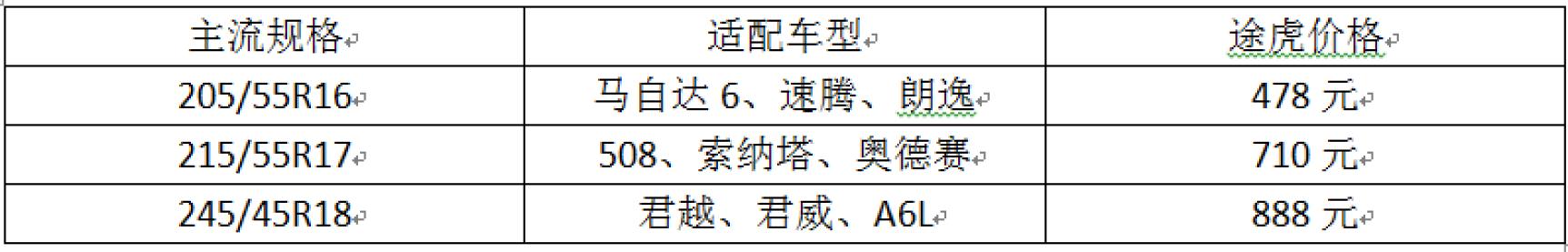 入门级运动型轮胎有什么推荐的,运动操控轮胎和静音舒适轮胎