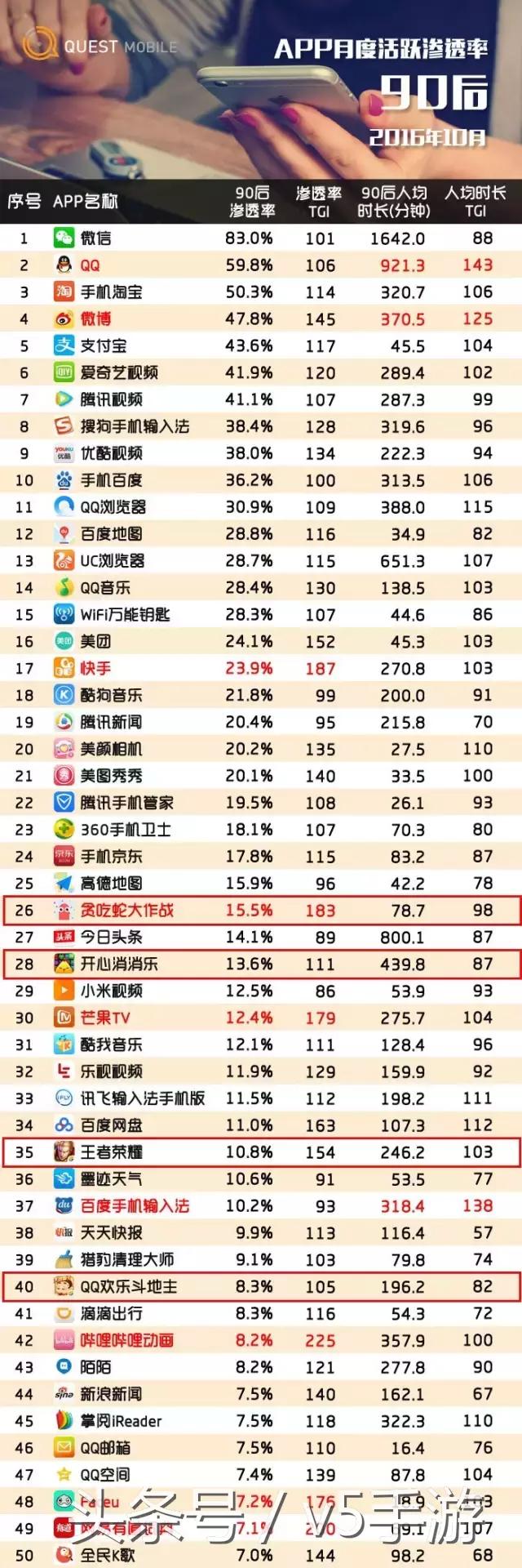 腾讯的游戏app有哪些,腾讯游戏app推荐