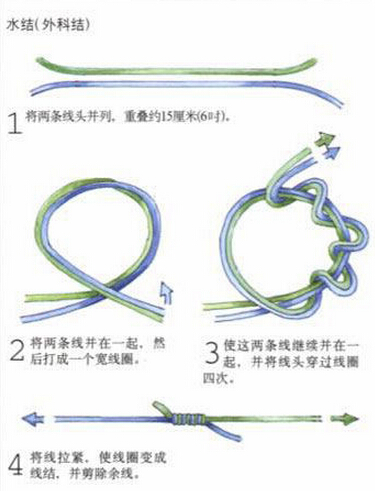 鱼钩鱼线鱼漂组装图解,鱼钩用线绑好还是用鱼线绑好