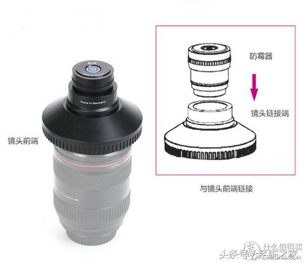 B+WUV-PRO镜头防霉器:究竟有没有用