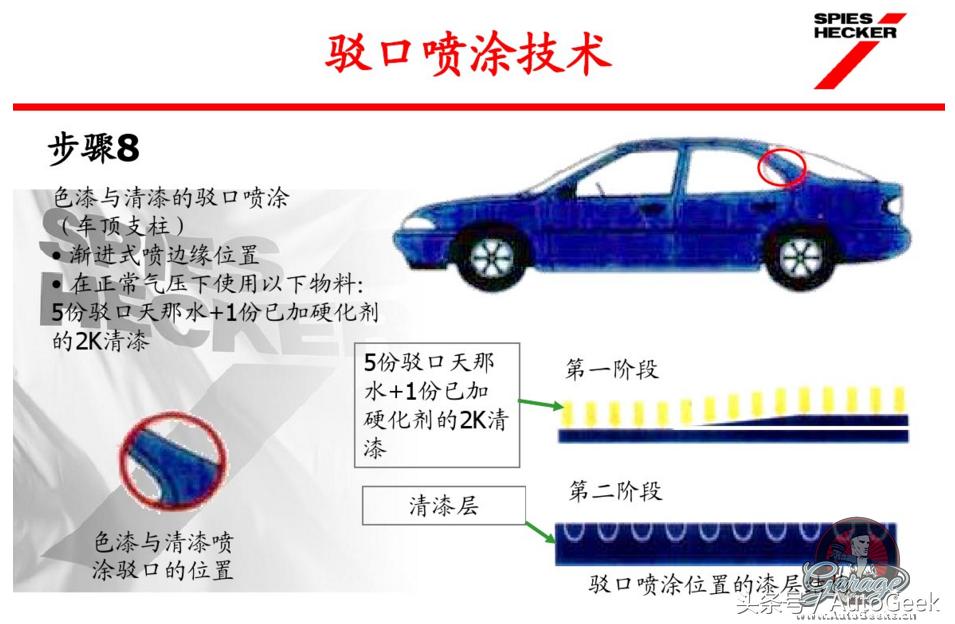 汽车快速补漆用什么钣金灰,汽车快速修补漆技术视频