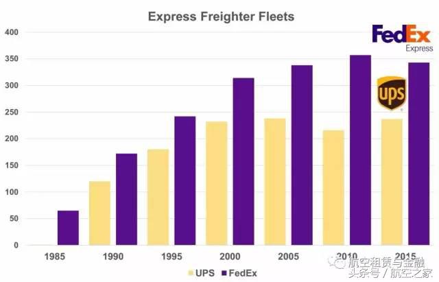 航空运输行业和物流,航空货运和快递的区别