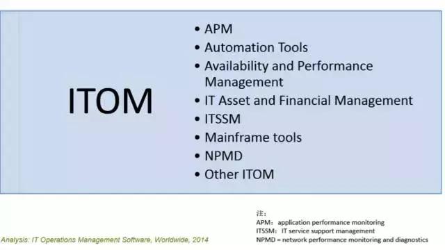 itoa甯傚満鍒嗘瀽,itom甯傚満瑙勬ā