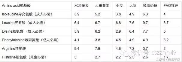 健身期间吃什么食物增肌最好,健身应该多吃的十大食物