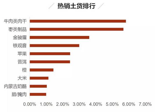 中国年货大摸底,中国年货今年