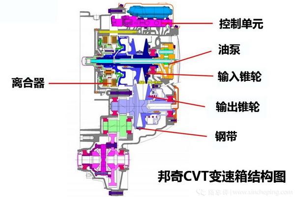 猎豹cs101.5t,猎豹18款cs10