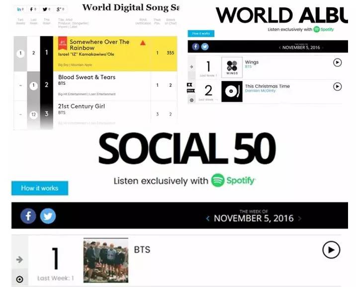 三大男团bigbangexo,exo组合四年连续大赏