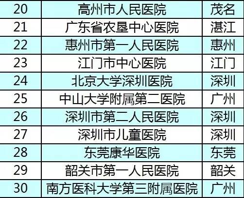 广东医院哪家强？原来，口碑最好的医院就在佛山……