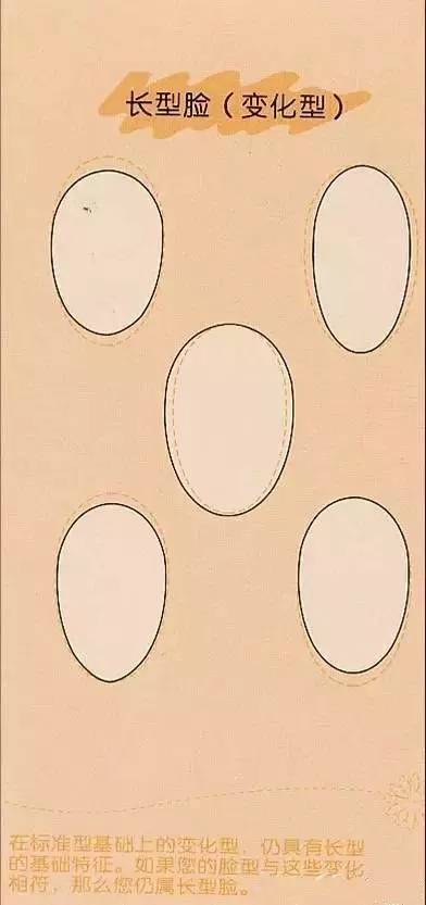 你知道自己适合什么样的脸型吗,你知道你到底适合什么样的发型吗